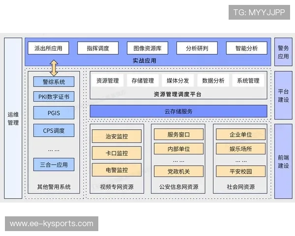 数据表明：高水平艇队对视频技术分析依赖程度提高